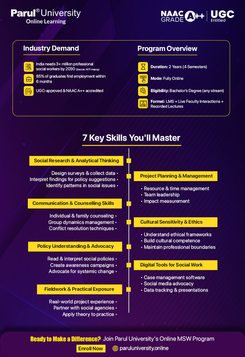 https://paruluniversity.online/wp-content/uploads/2025/08/img-inner.jpg