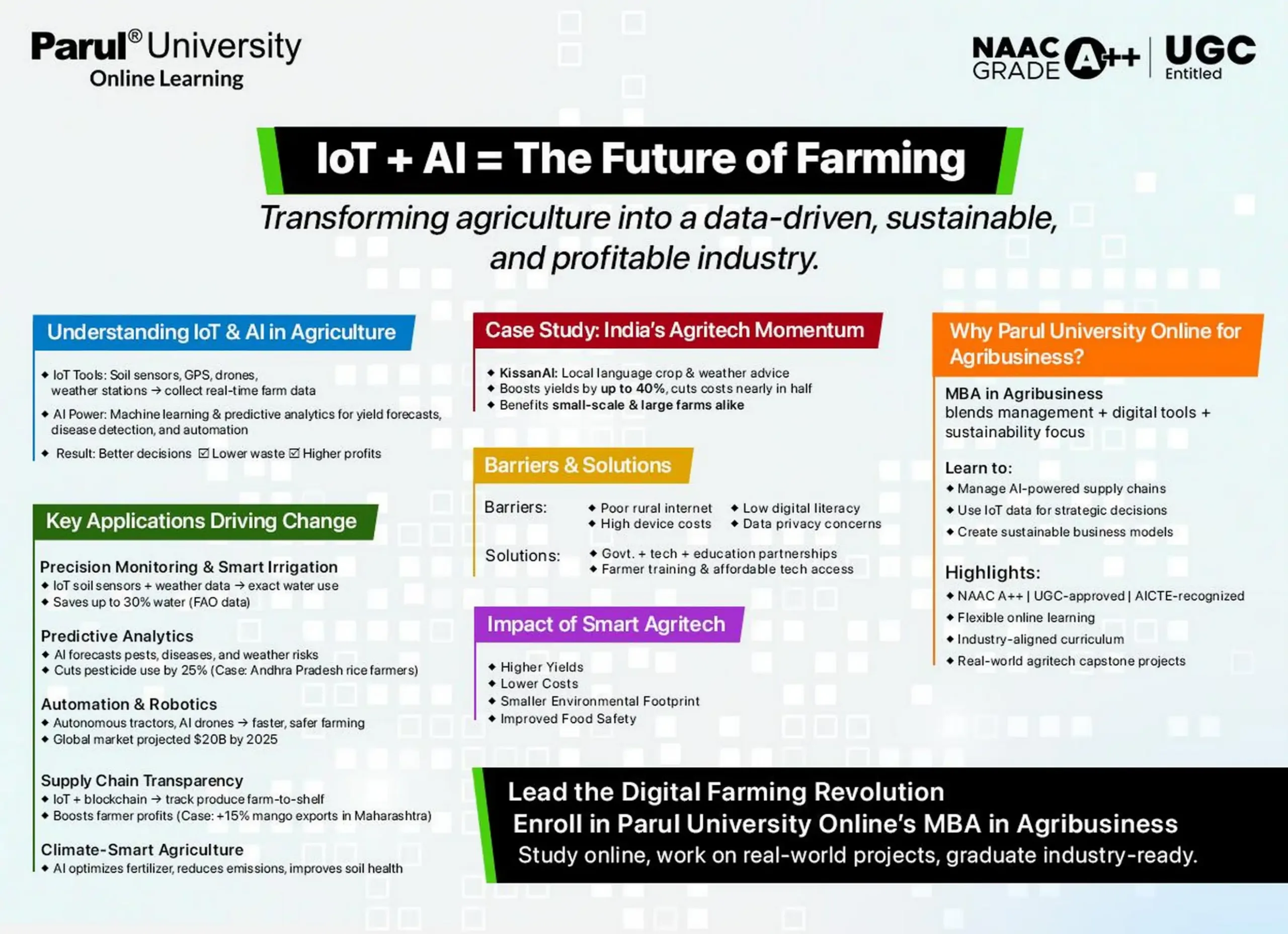 Understanding IoT and AI in Agriculture