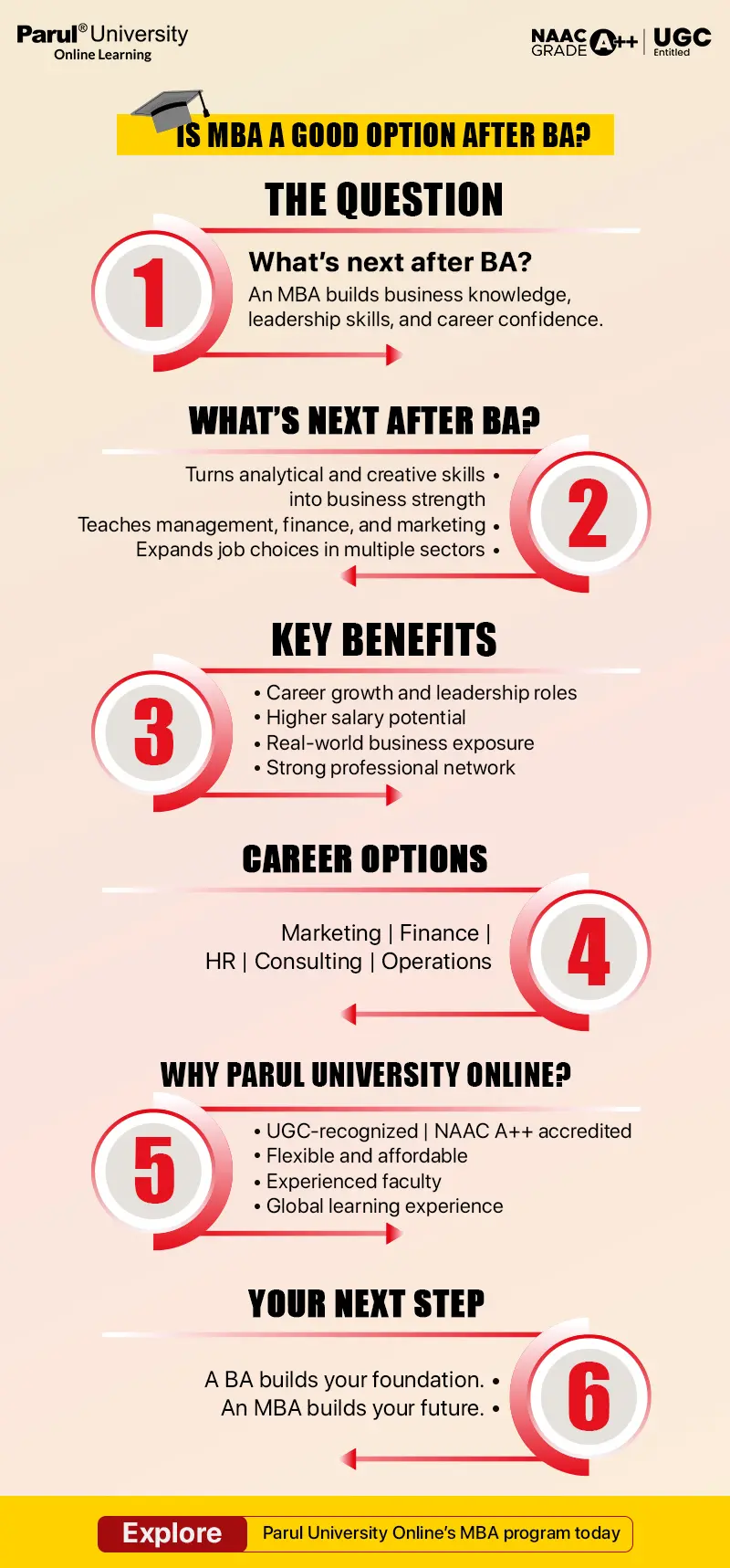 Is-MBA-a-Good-Option-After-BA_-Pros-Cons-and-Career-Scope