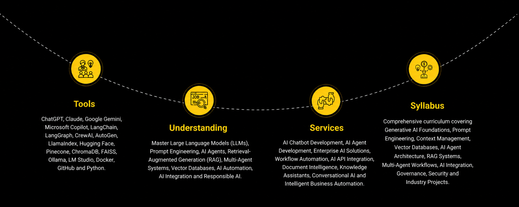 Diploma Agentic AI & Generative AI Online